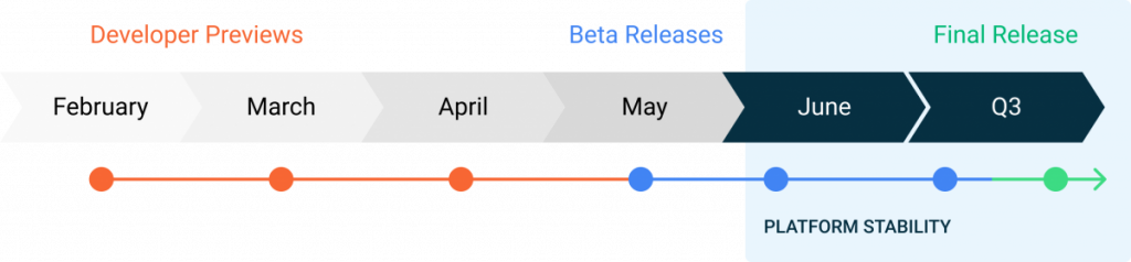 Android 11 timeline