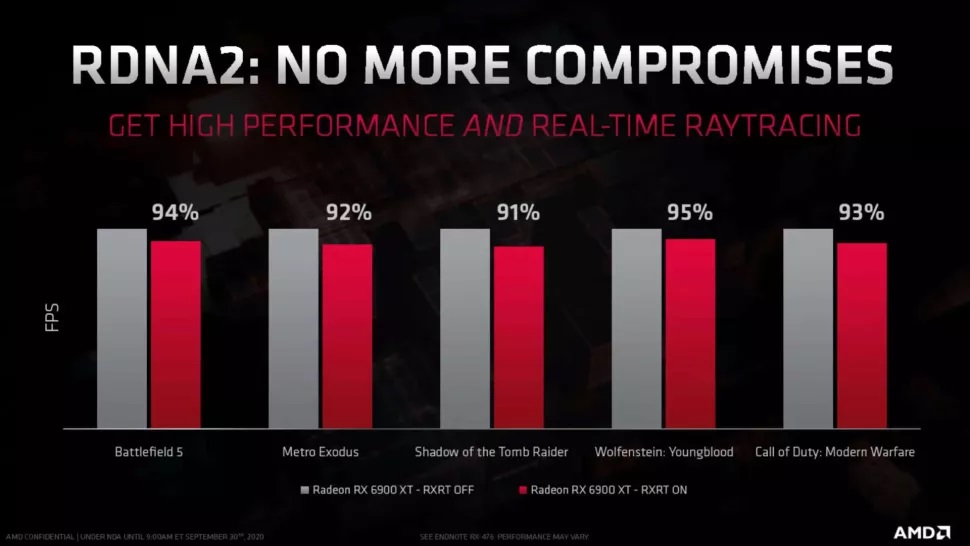 ray tracing rx 6900xt