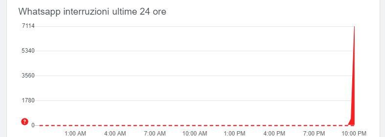 DOWNDETECTOR WHATSAPP