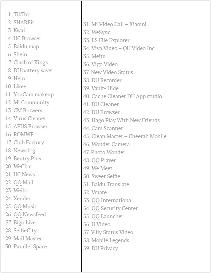 app bannate in india