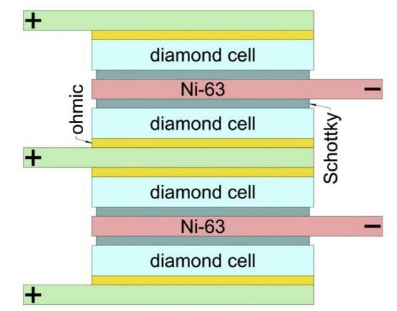 nuclear battery2