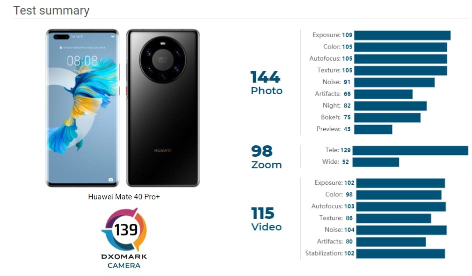 Huawei Mate 40 Pro e Pro+ smartphone migliore fotocamera