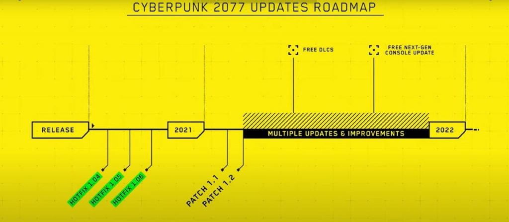 cyberpunk 2077 update roadmap