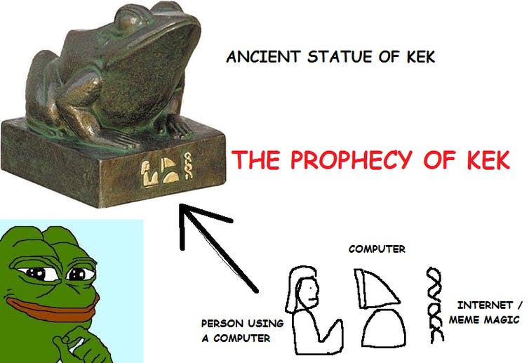 KEK Pepe the Frog Internet Magic