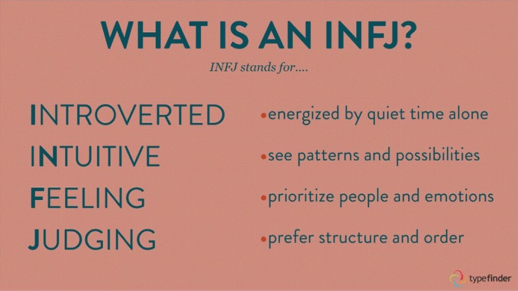 INFJ functions