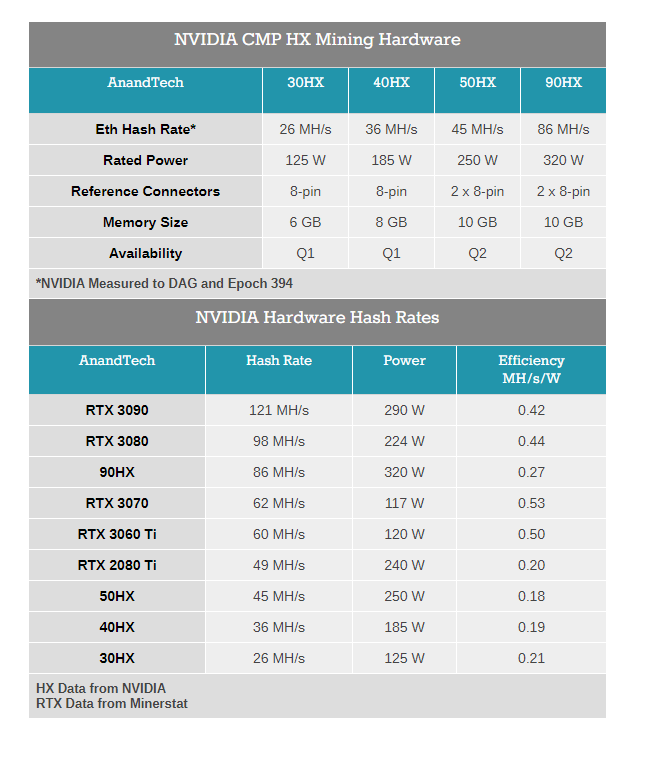 nvidia cmp