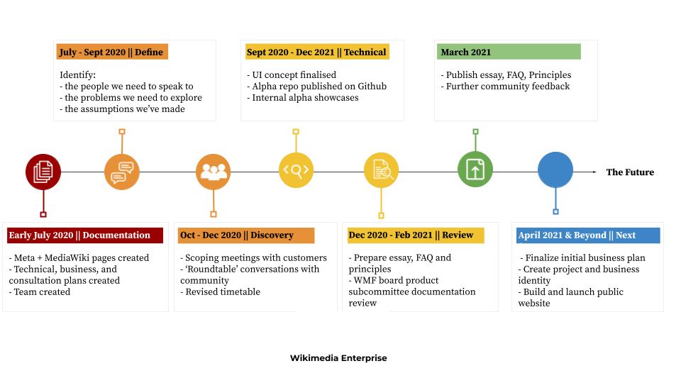 wikimedia enterprise 1