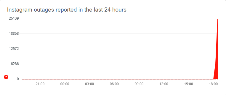 instagram down 
