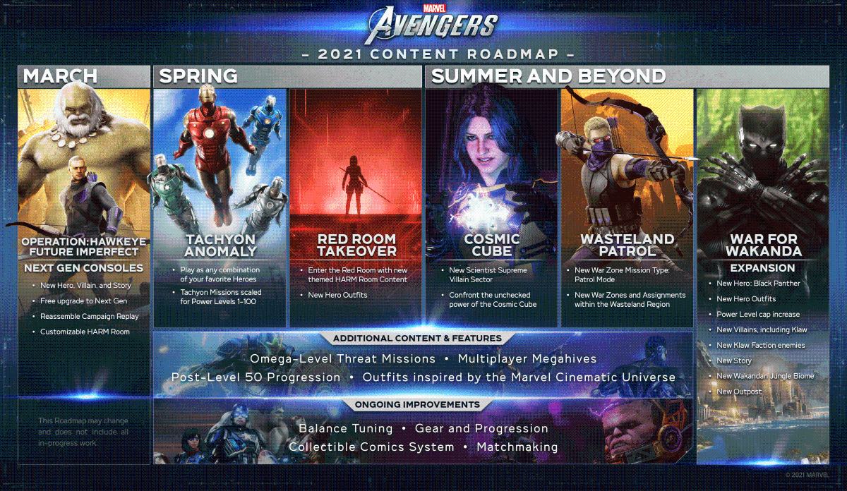 marvel-avengers-roadmap