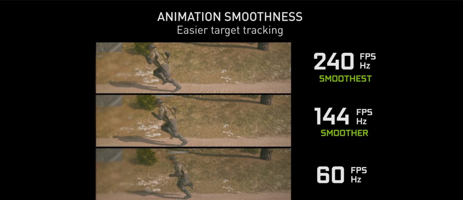 FPS, Hz e ms perché sono importanti e che cosa significano?