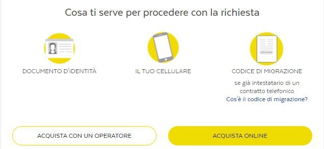 Richiesta Fibra Poste