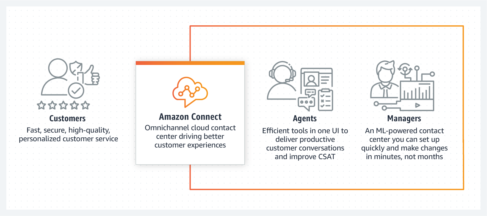 amazon connect img