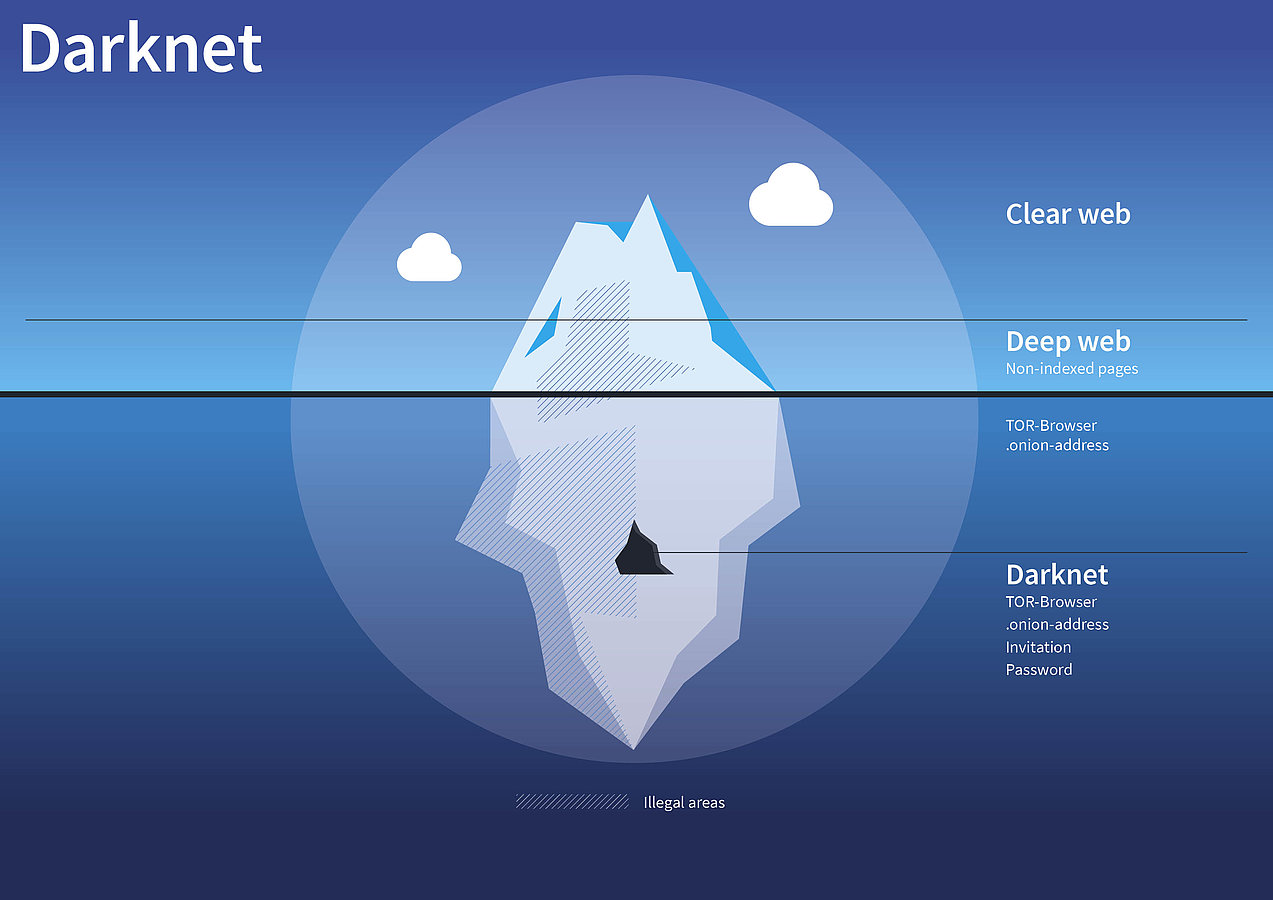 darknet pedofili corpo 1