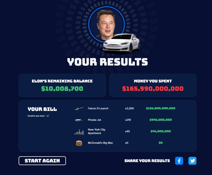 Punteggio del brwoser game su Elon Musk