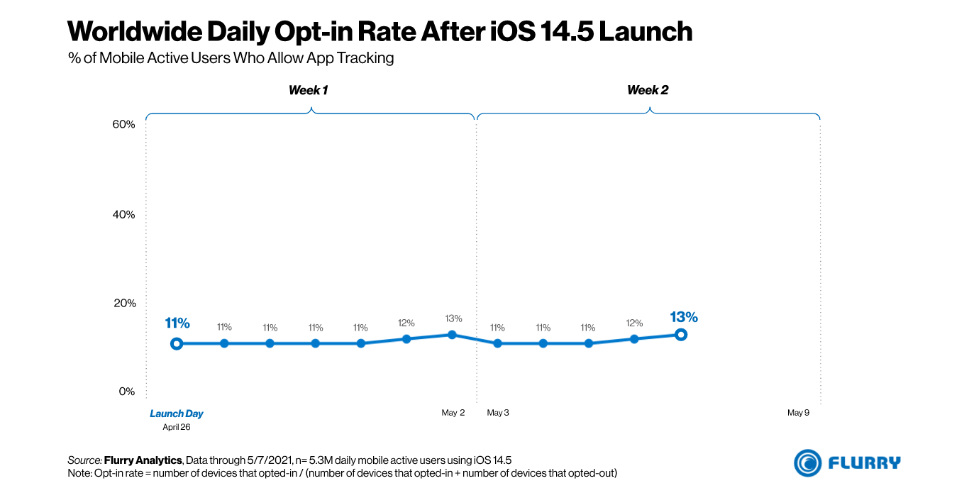 ios 14.5 tracking 1