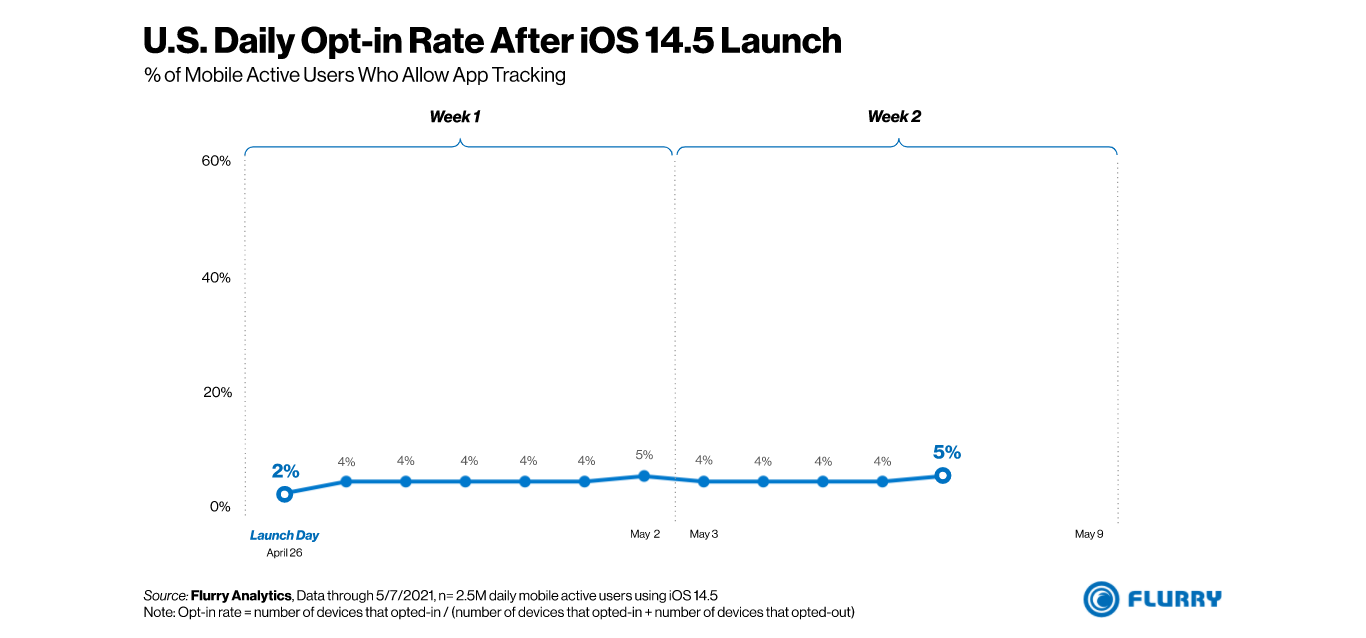 ios 14.5 tracking 2