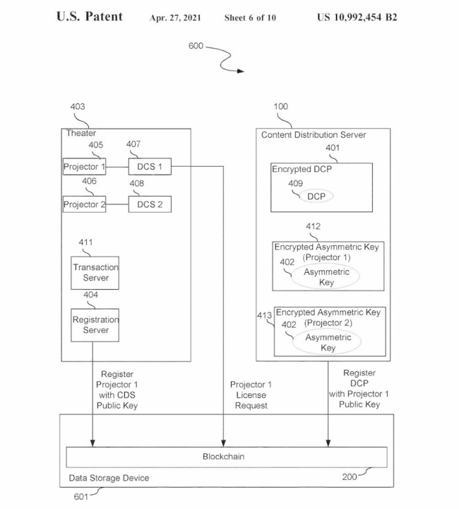 Disney Blockchain