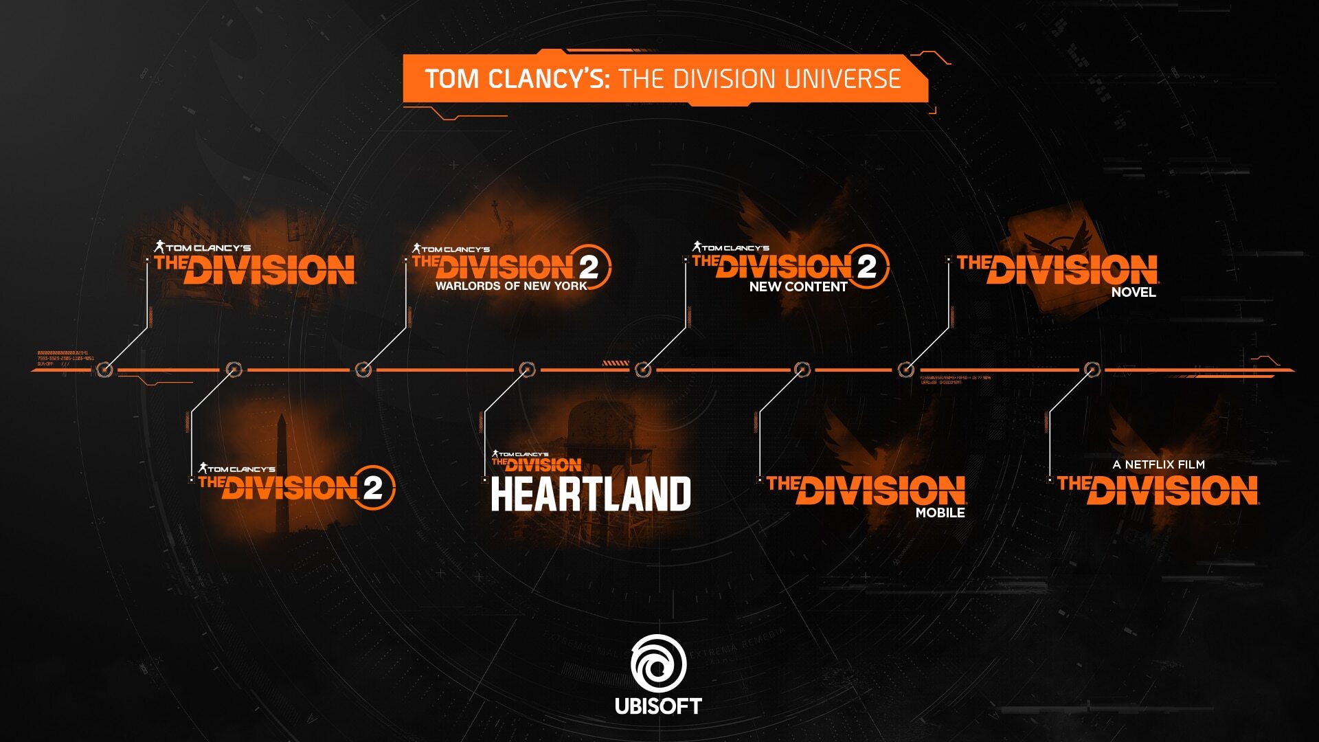 the division