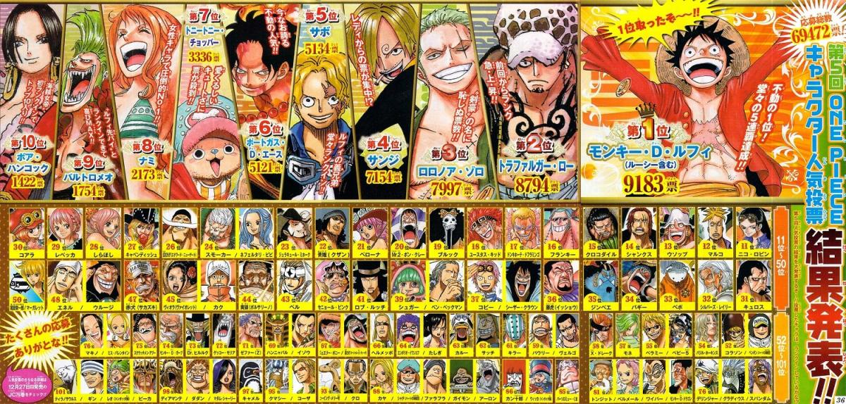 Top 10 personaggi One Piece