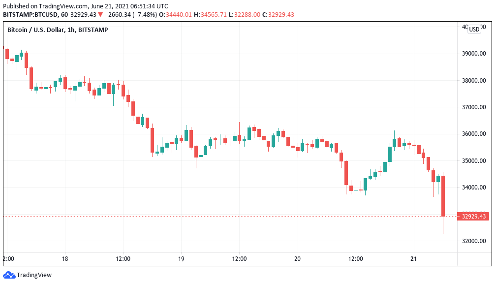 Cina blocca transizioni criptovalute Bitcoin