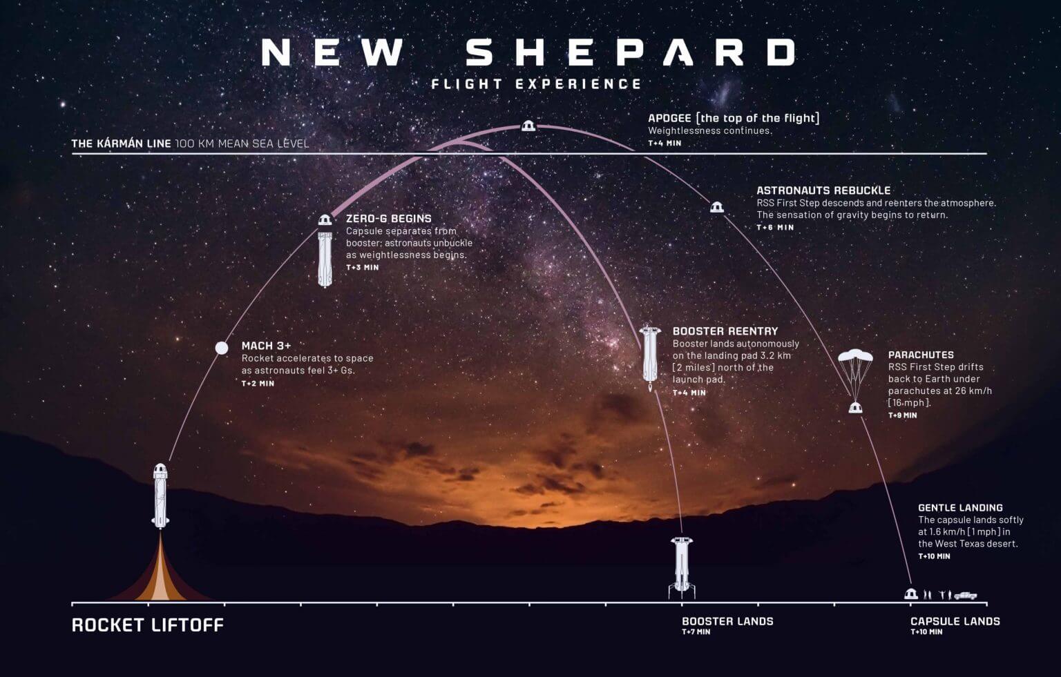 new shepard