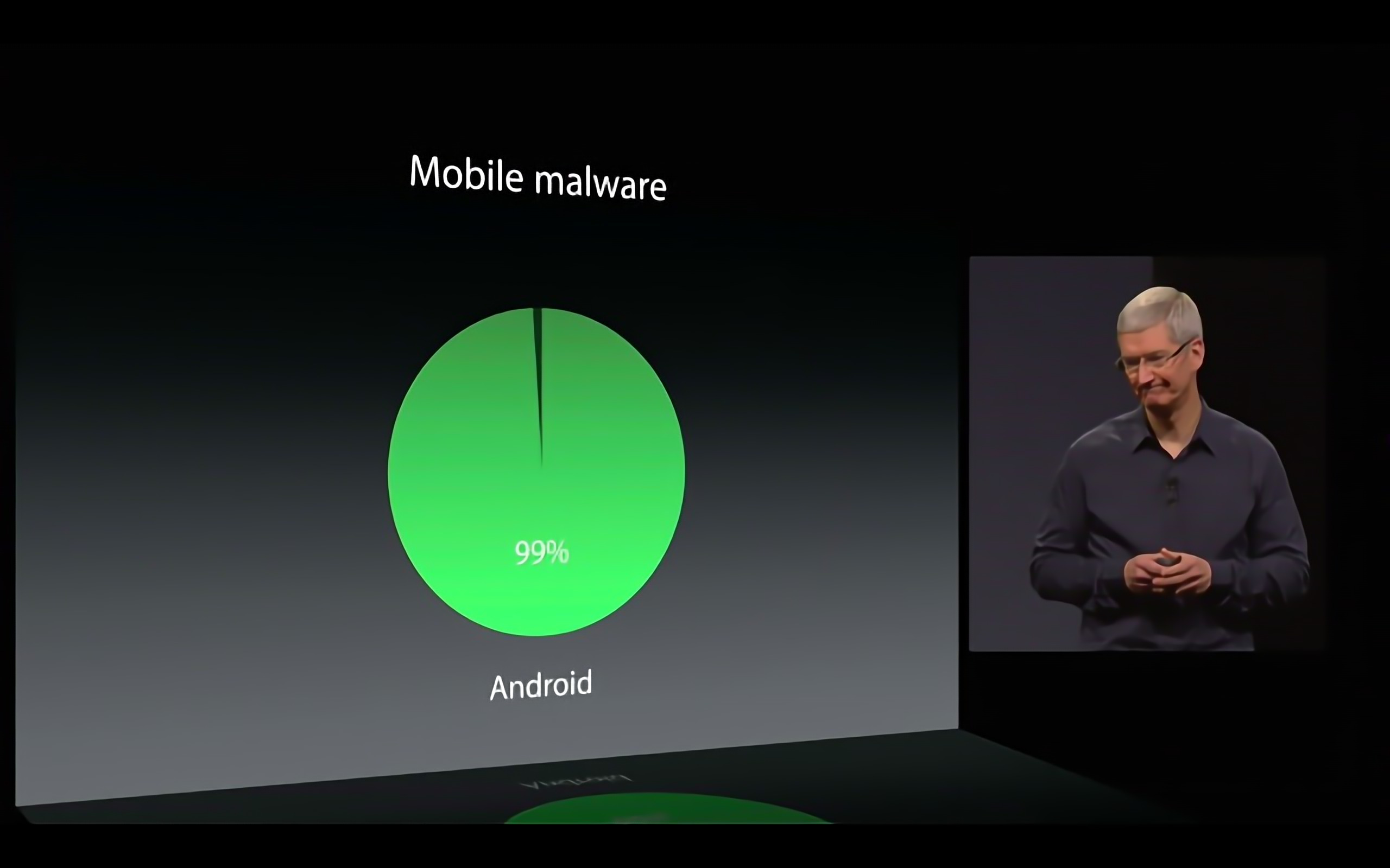 tim cook android malware corpo 3