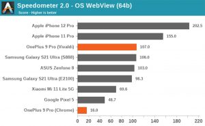 OnePlus 9 Pro Castrato Snapdragon