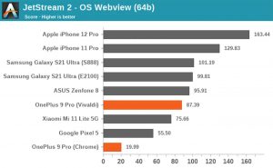 OnePlus 9 Pro Castrato Snapdragon