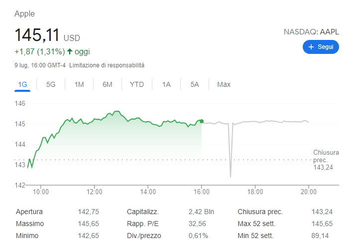 Apple Azioni Record Trilioni