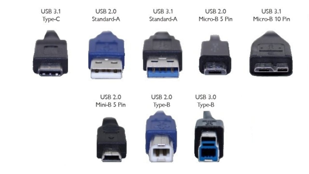 connettore USB europa