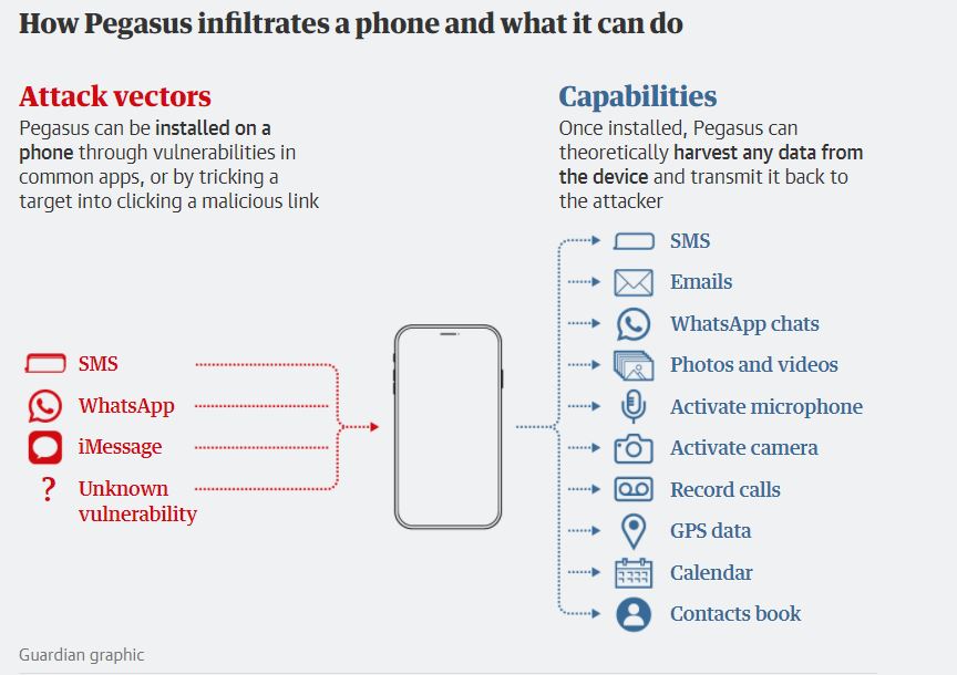 pegasus spyware corpo 3