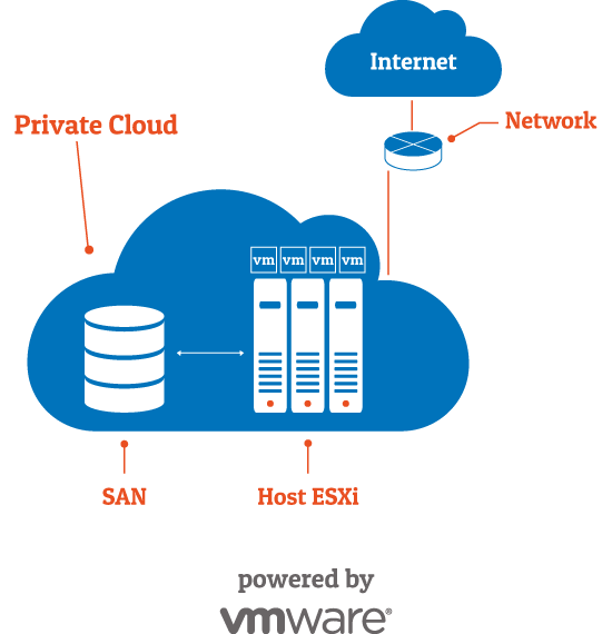 private-cloud-managed-schema-def