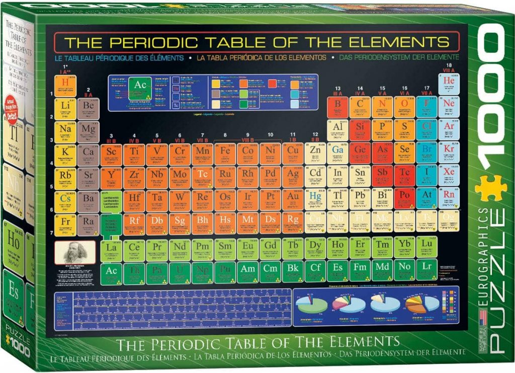 tavola periodica min