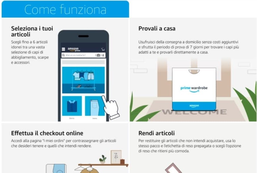Amazon Prime Wardrobe Italia