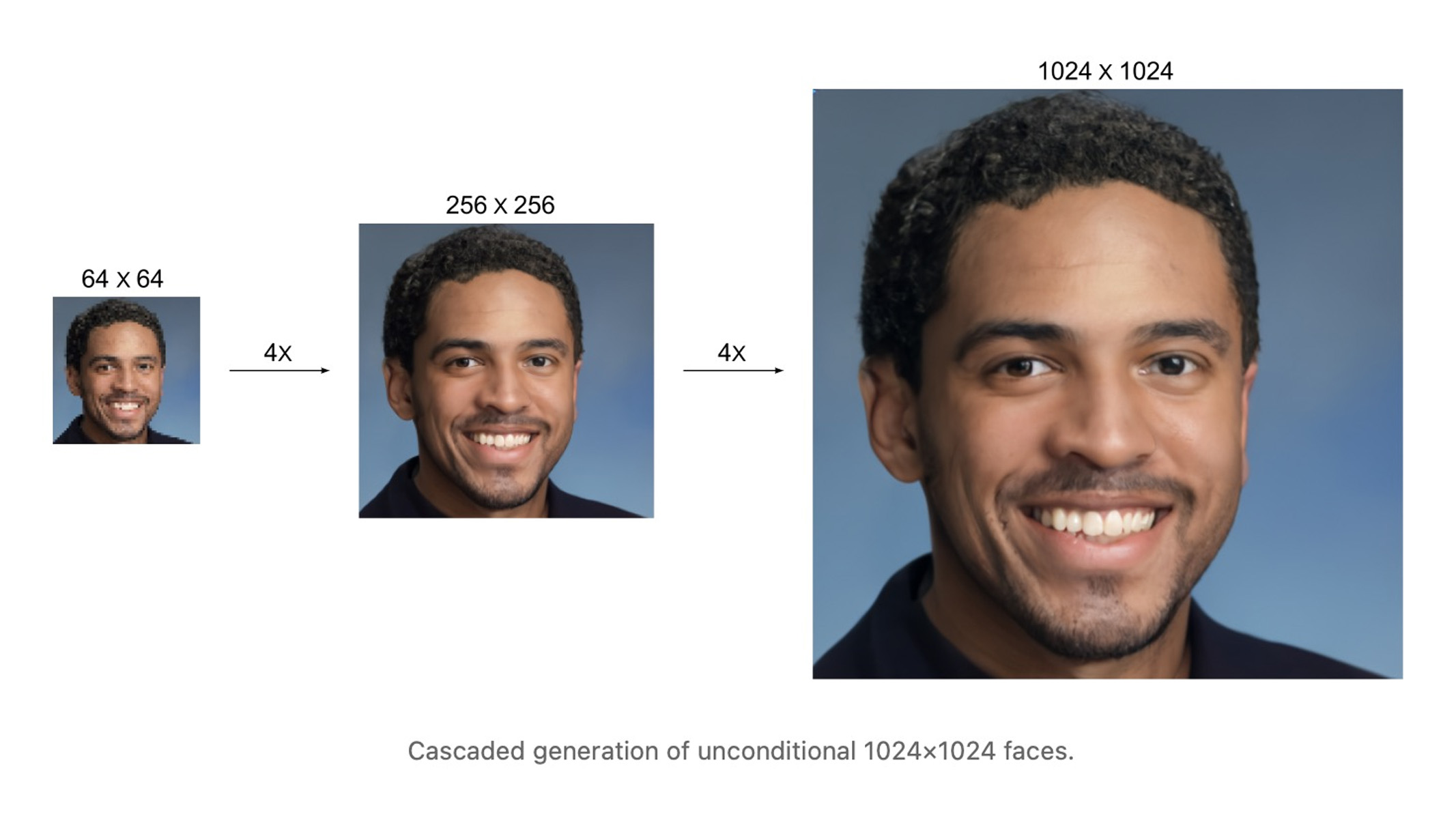 Google AI Enhance Upscaling Immagini