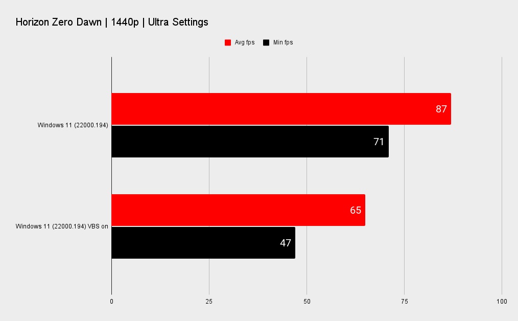 Horizon Zero Dawn benchmark