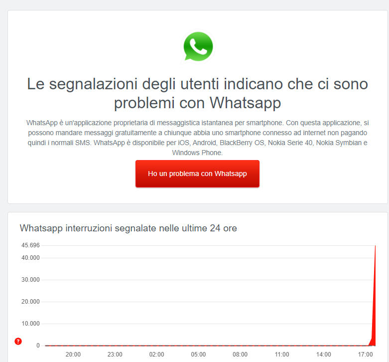 Whatsapp Facebook Instagram Down Non funzionano 4 Ottobre 2021