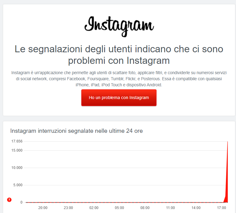 Whatsapp Facebook Instagram Down Non funzionano 4 Ottobre 2021