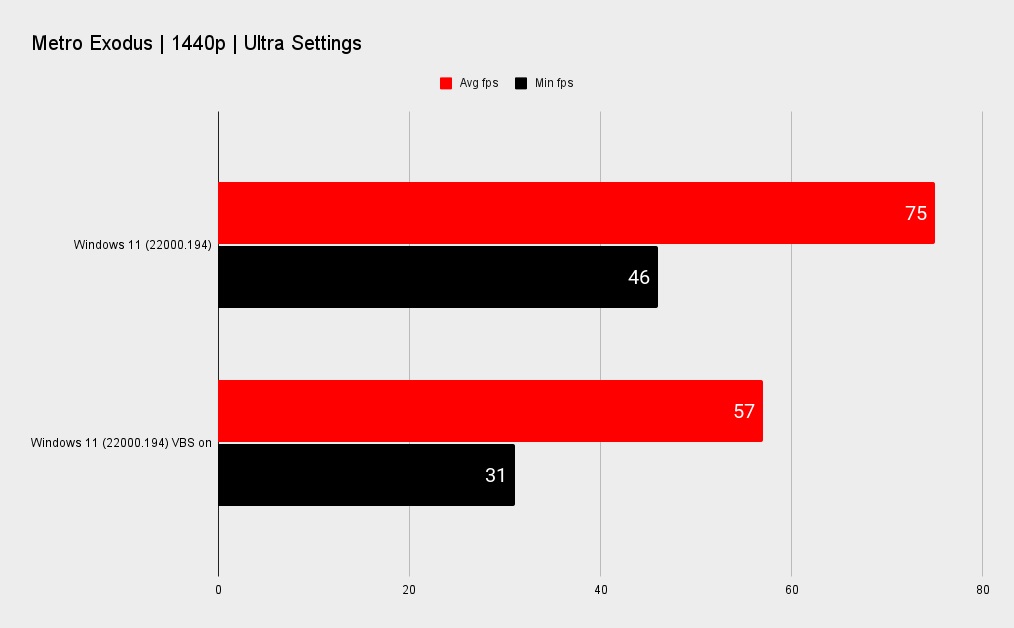 Horizon Zero Dawn benchmark