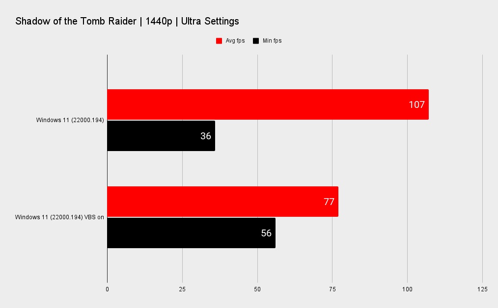 Shadow of the Tomb Raider benchmark