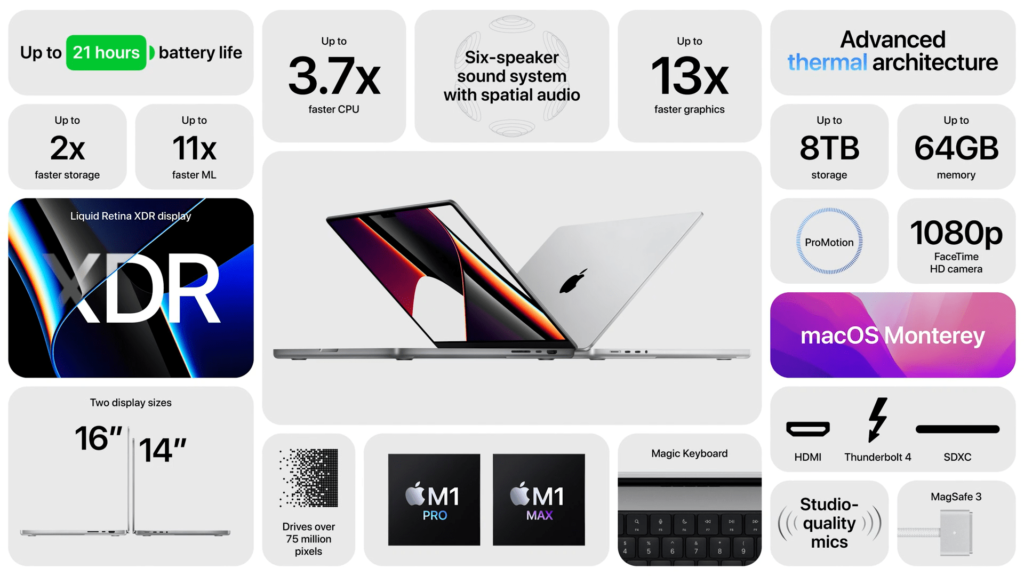 MacBook Pro 14 e 16 Pollici caratteristiche