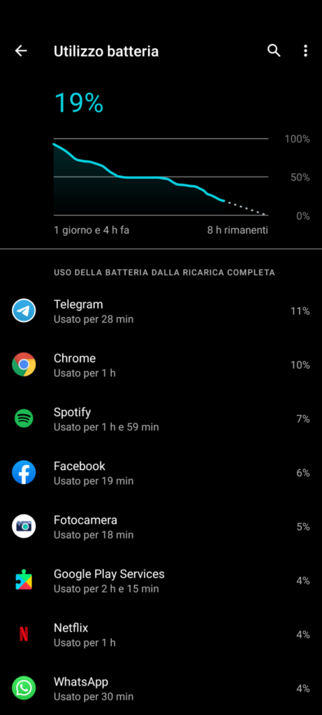 Batteria Motorola