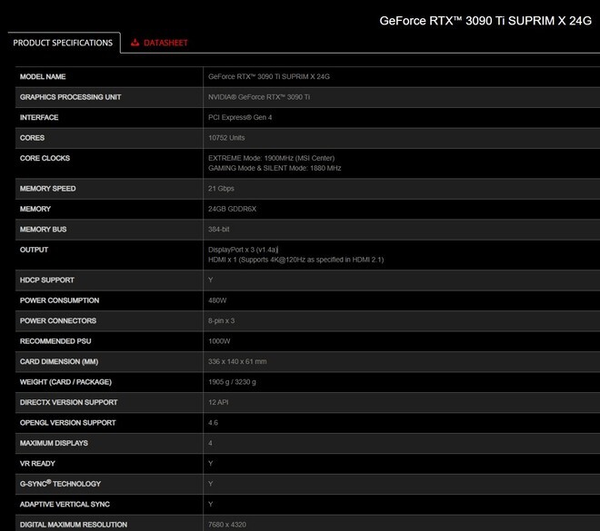 Nvidia RTX 3090 Ti custom produzione bloccata