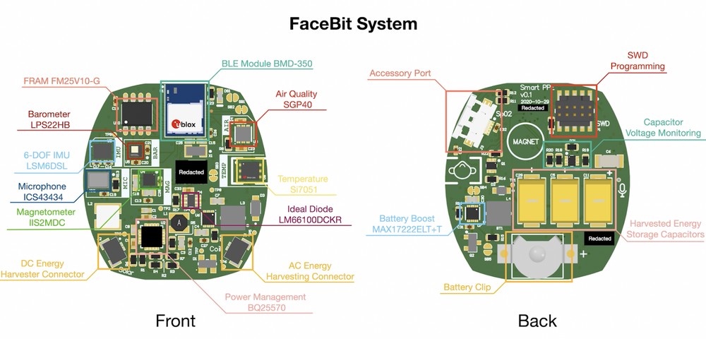 Facebit mascherina