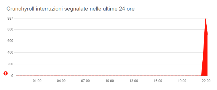 lattacco dei giganti