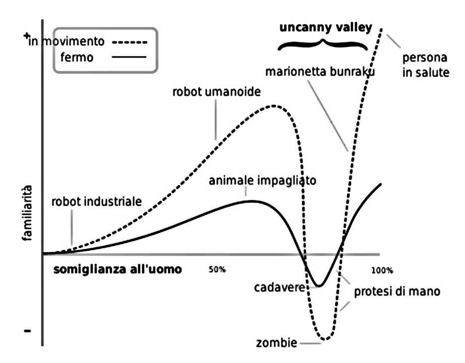 uncanny valley