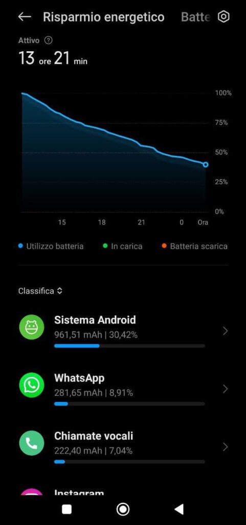 poco m4 pro batteria