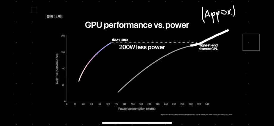 Apple M1 Ultra Benchmark AMD Intel