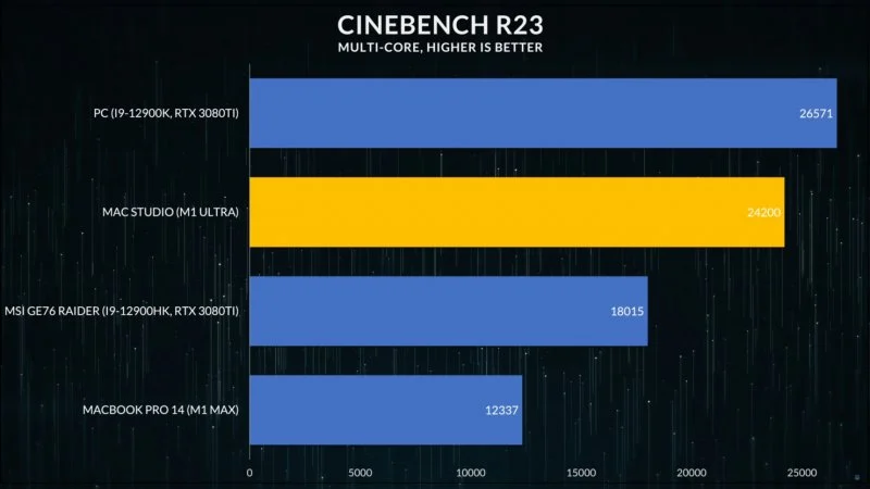 Apple M1 Ultra Benchmark AMD Intel