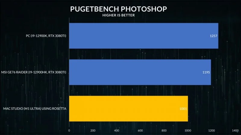 Apple M1 Ultra Benchmark AMD Intel